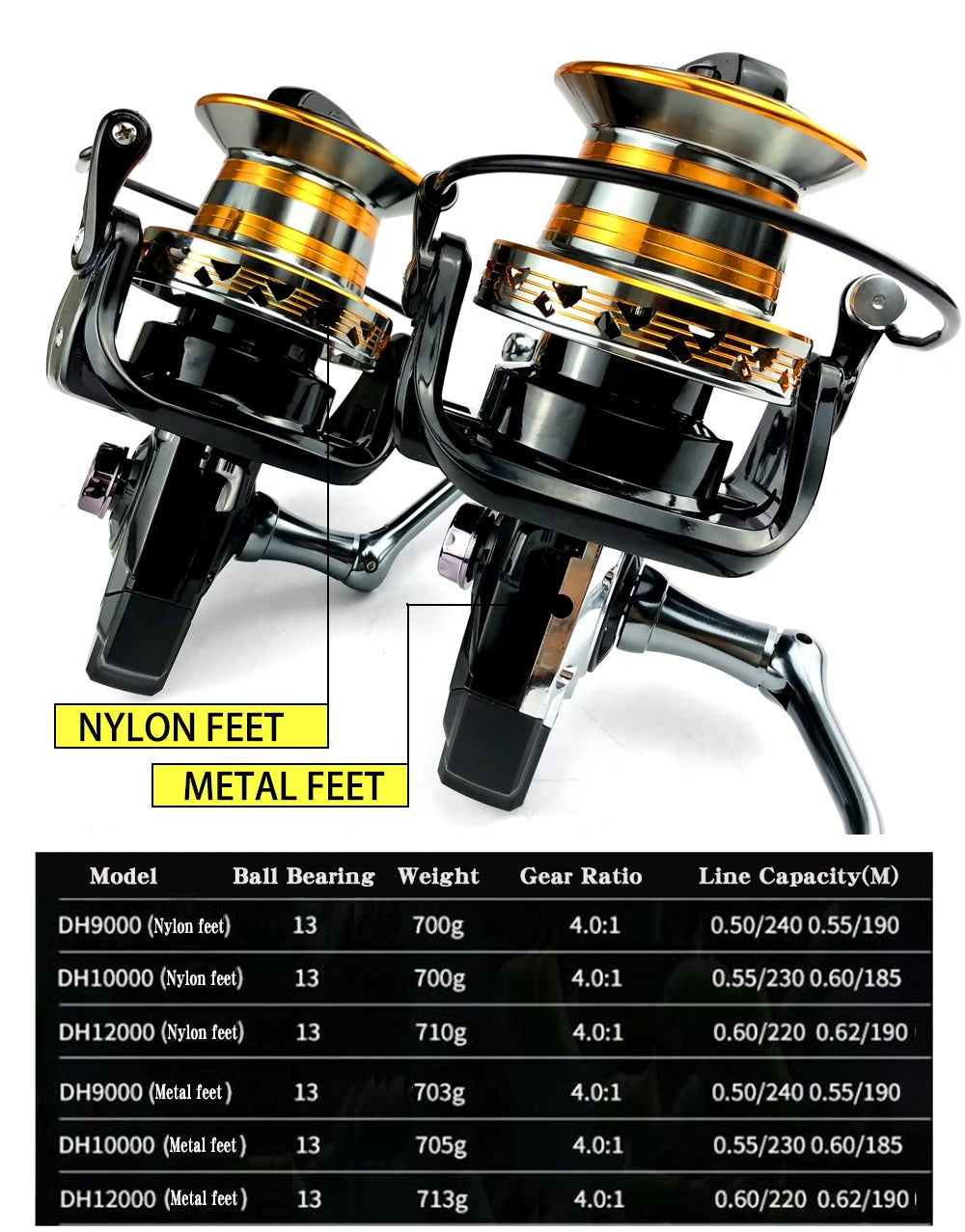 Fishing Reel
