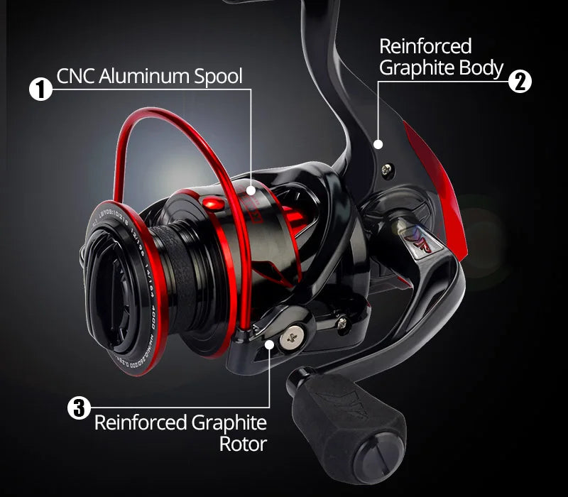 Fishing Reel