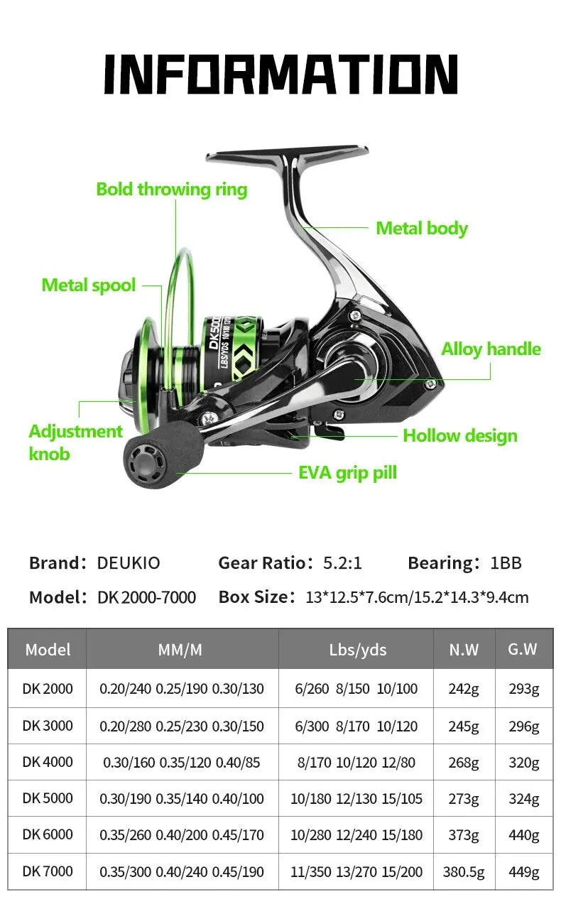 Fishing Reel