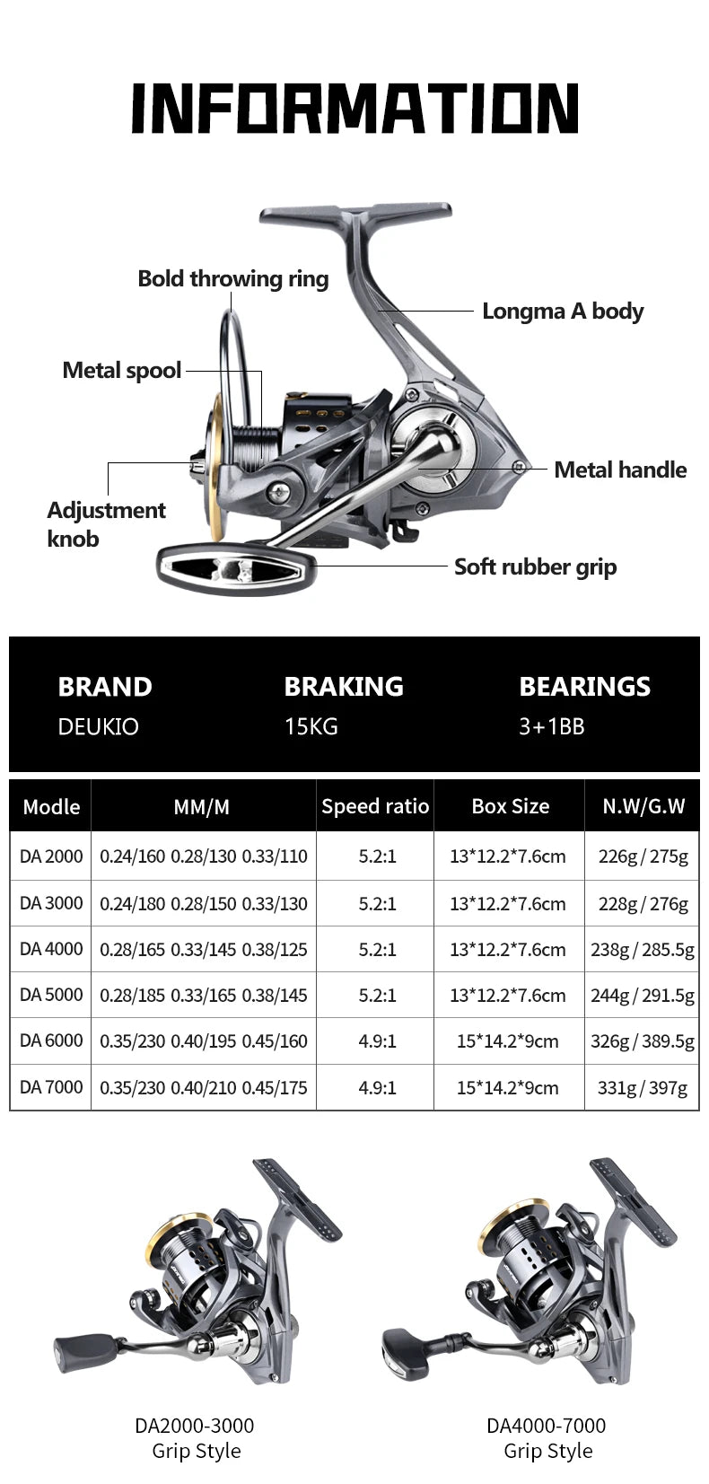 Fishing Reel