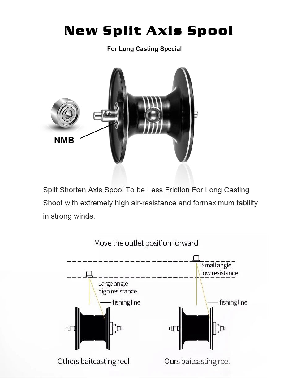 Fishing Reel