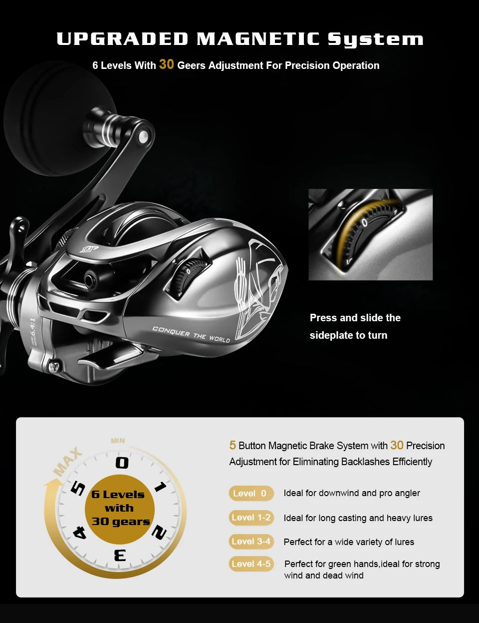 Fishing Reel