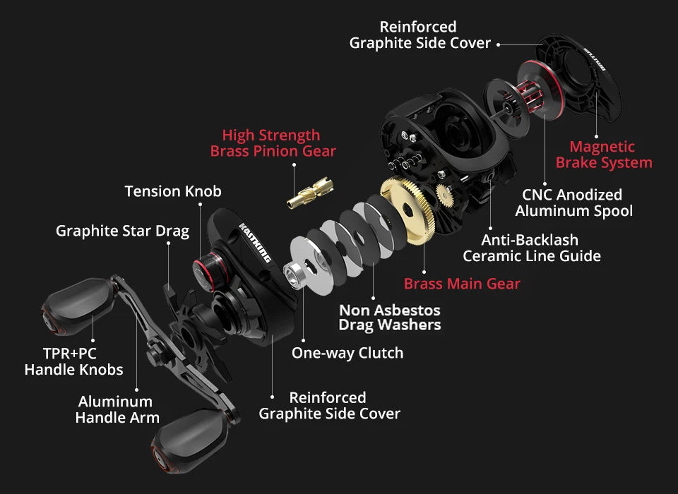 Fishing Reel
