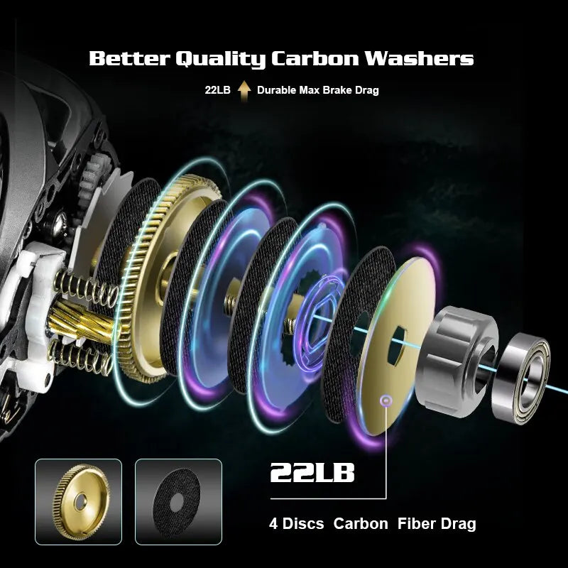 Fishing Reel