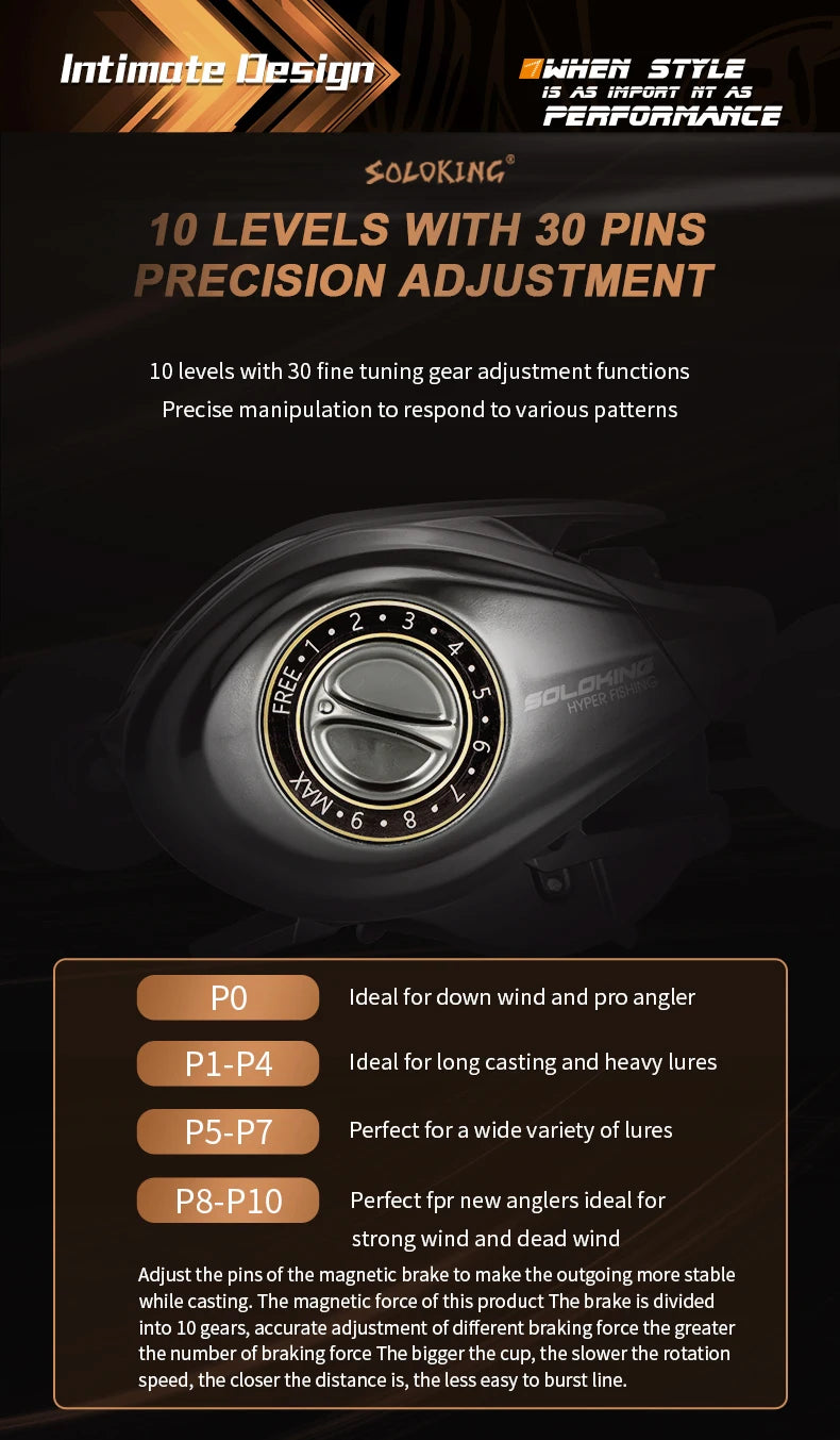 Fishing Reel