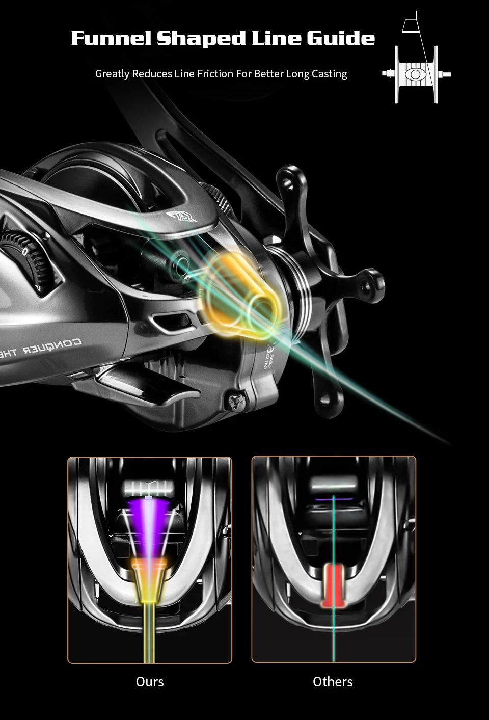 Fishing Reel