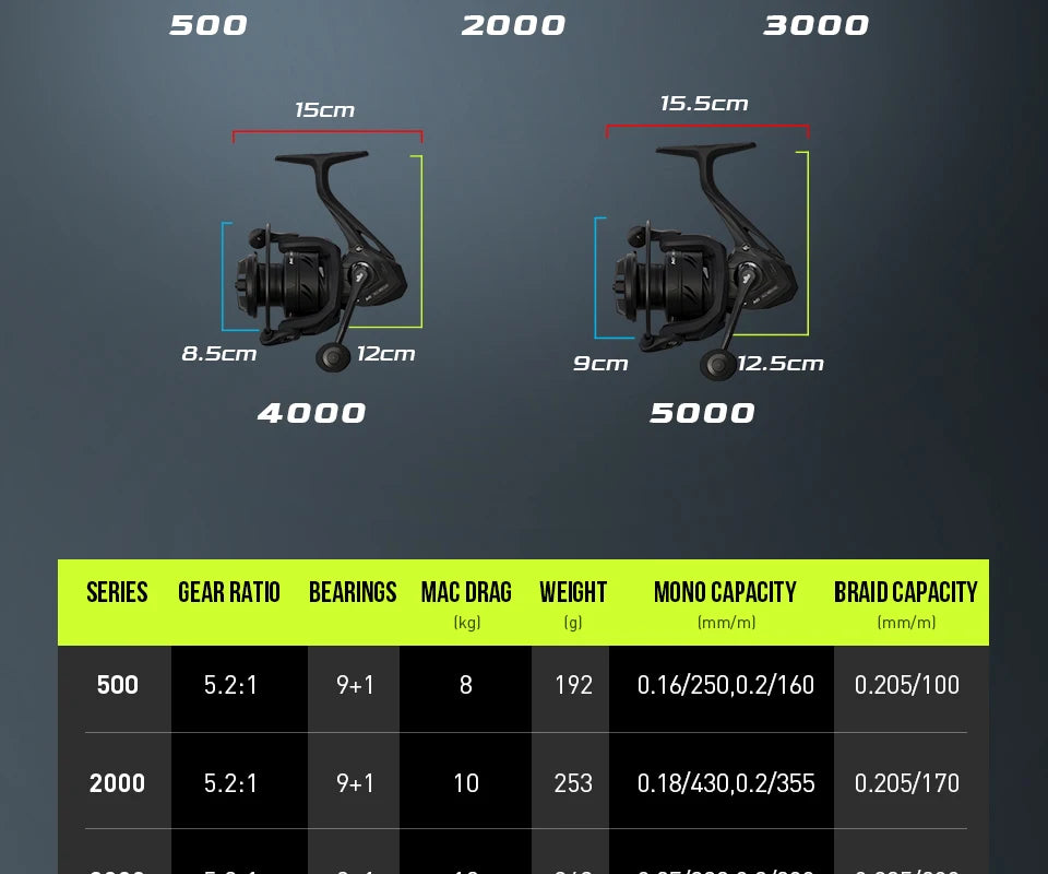 Fishing Reel