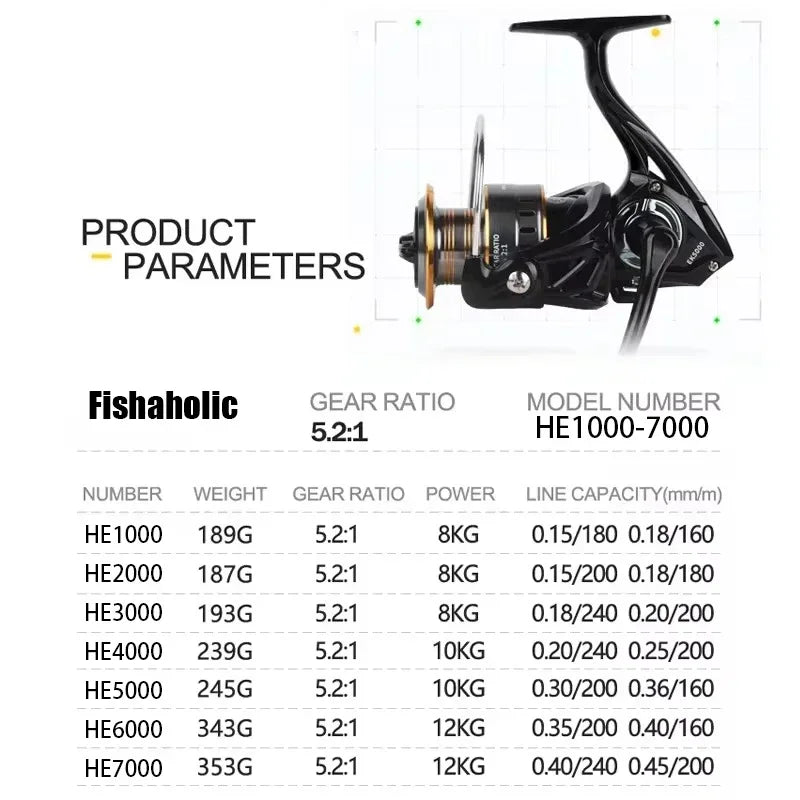 Fishing Reel