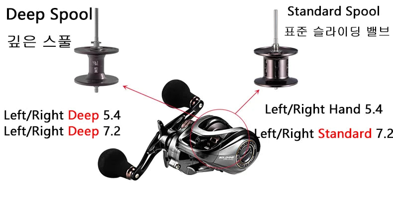 Fishing Reel