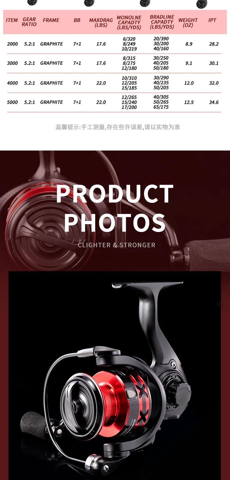 Fishing Reels