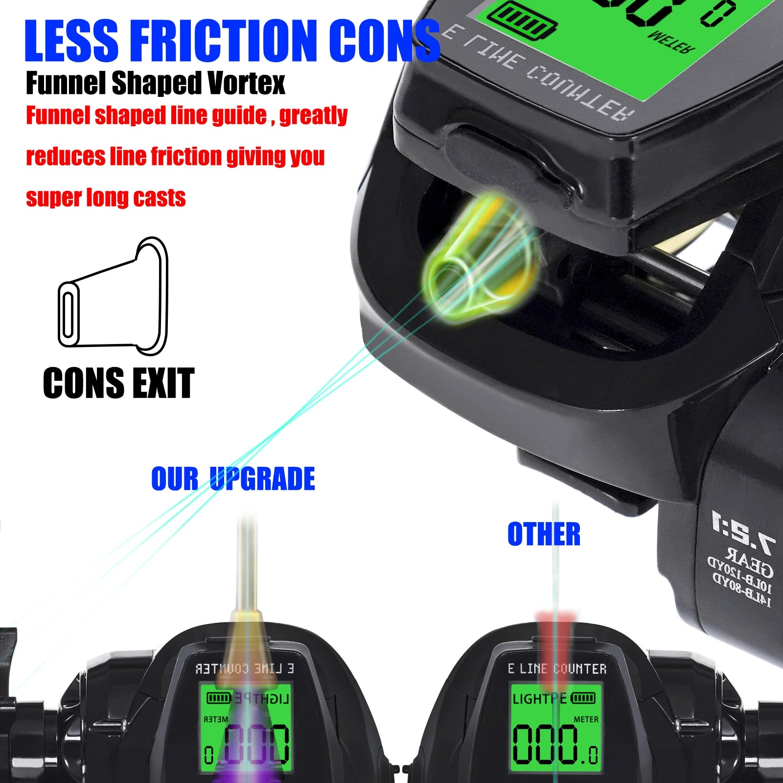 Fishing Reel