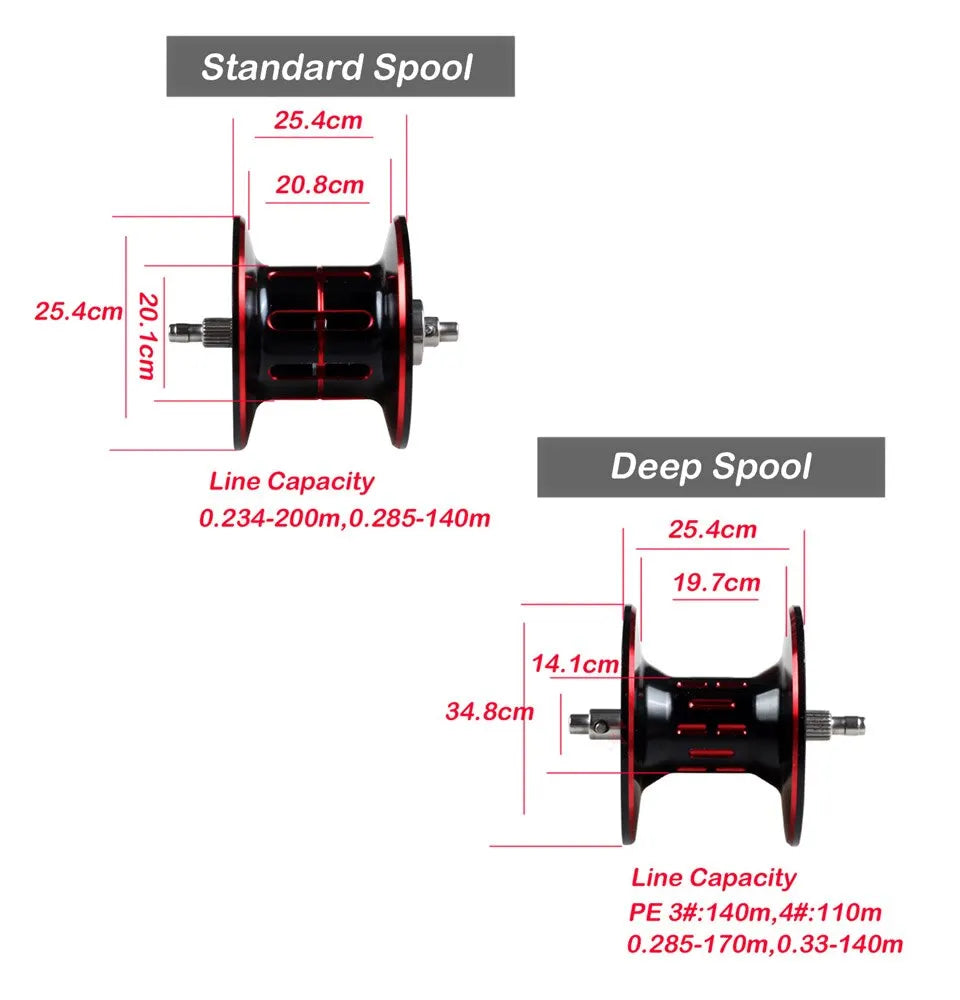 Fishing Reel